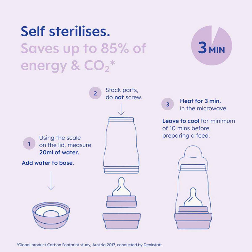 MAM | Bottle Starter Sets | Sterilises | ChocoLoons