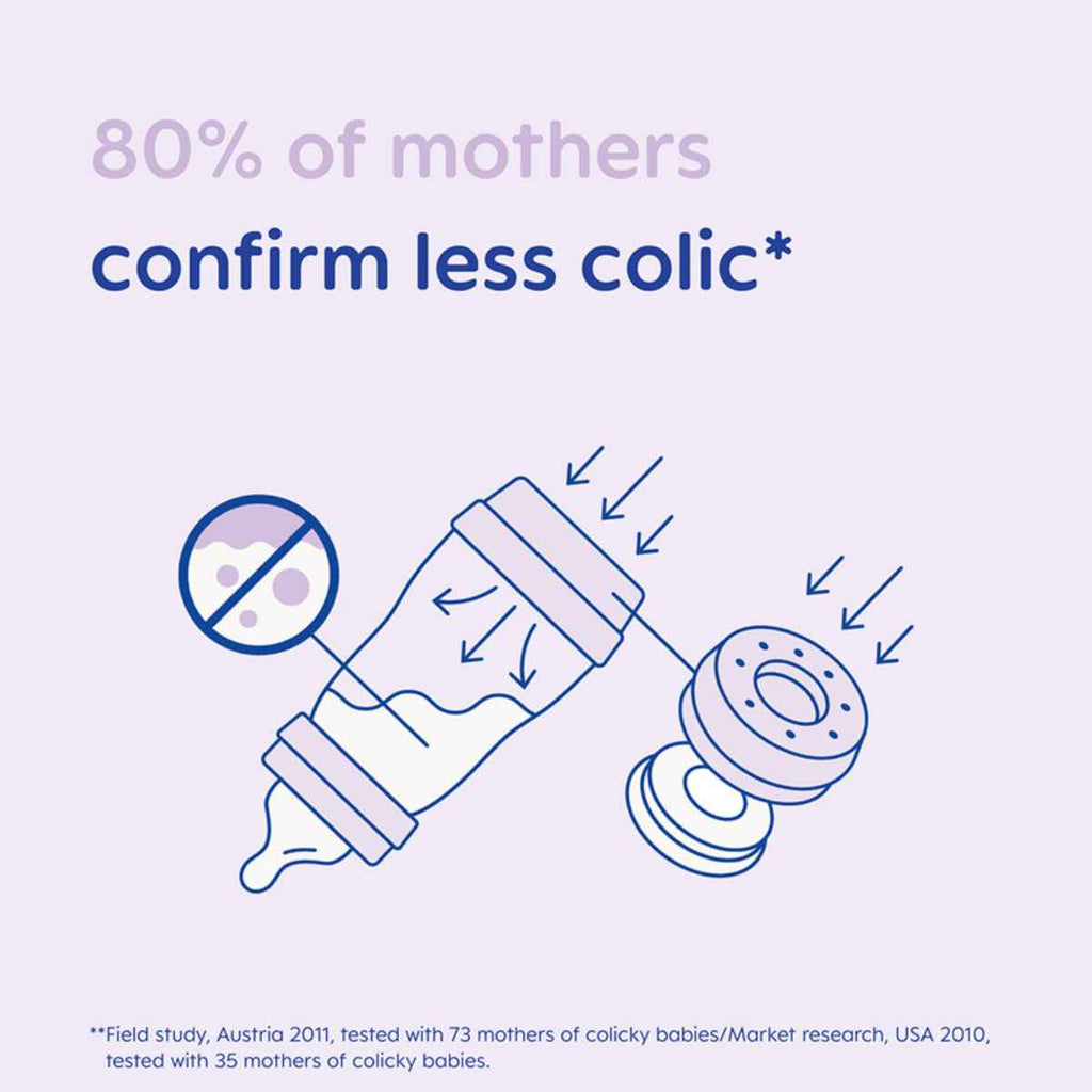 MAM | Bottle Starter Sets | Less Colic | ChocoLoons