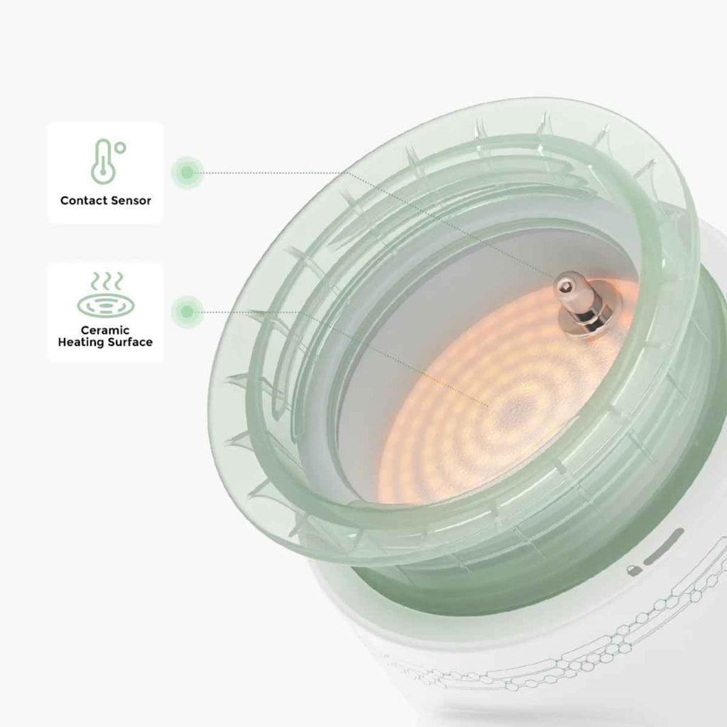 Momcozy | Heating System | ChocoLoons